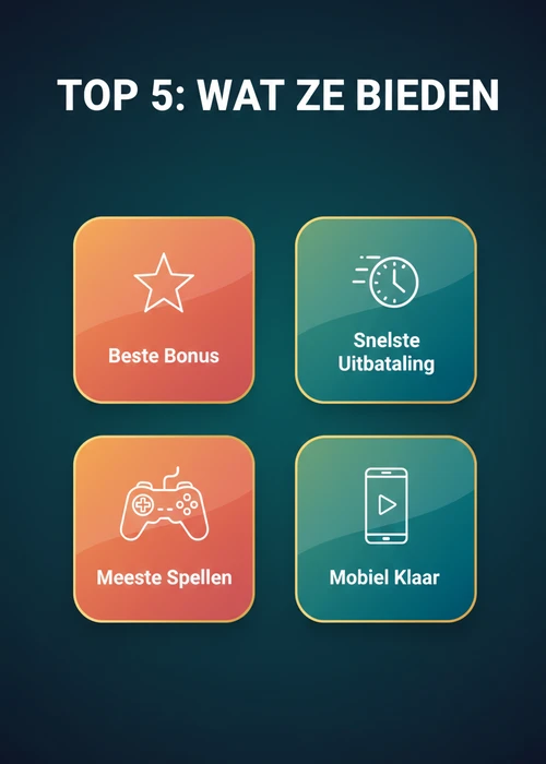 Wat de top 5 online casino Curacao biedt als badges: beste bonus, snelste uitbetaling, meeste spellen en mobiel klaar.