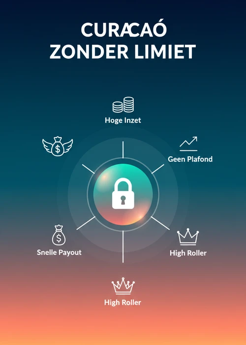 Online casino Curacao zonder limiet in een radiaal overzicht: hoge inzet, geen plafond, high roller en snelle payout.